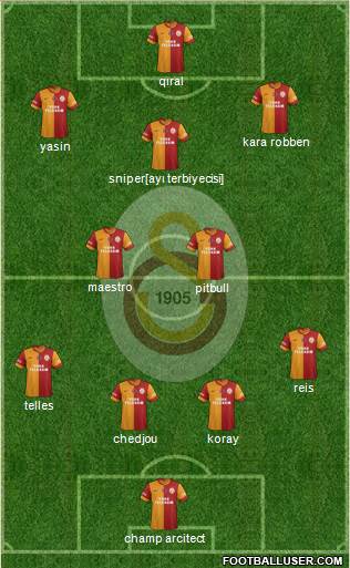 Galatasaray SK Formation 2015