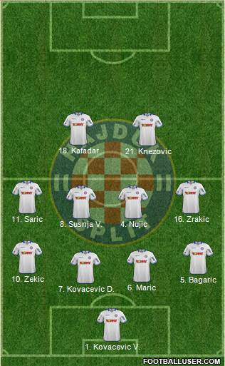 HNK Hajduk Formation 2015
