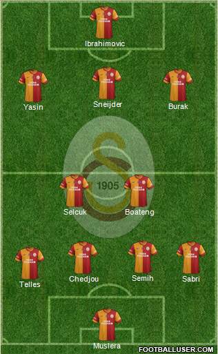 Galatasaray SK Formation 2015