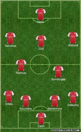 Arsenal Formation 2015