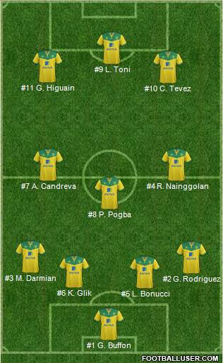 Norwich City Formation 2015