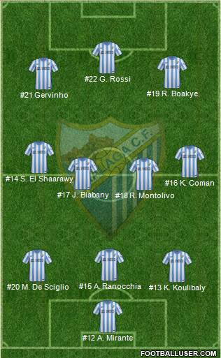Málaga C.F., S.A.D. Formation 2015