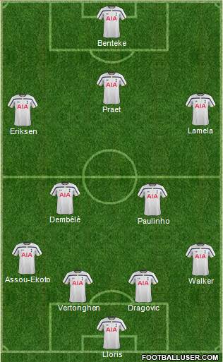 Tottenham Hotspur Formation 2015