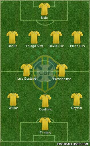 Brazil Formation 2015