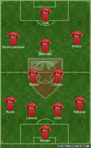 FC Red Star Belgrade Formation 2015
