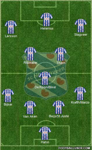 sc Heerenveen Formation 2015