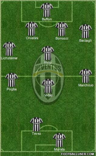 Juventus Formation 2015