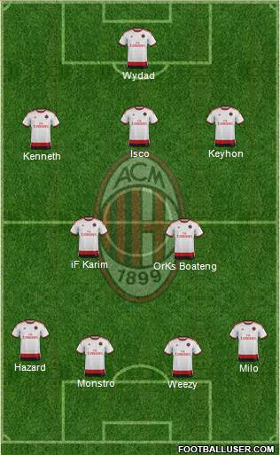 A.C. Milan Formation 2015