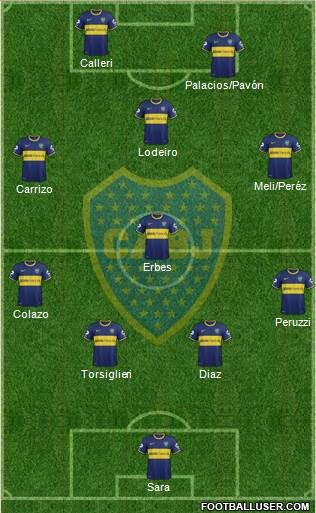 Boca Juniors Formation 2015