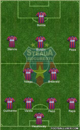 FC Steaua Bucharest Formation 2015