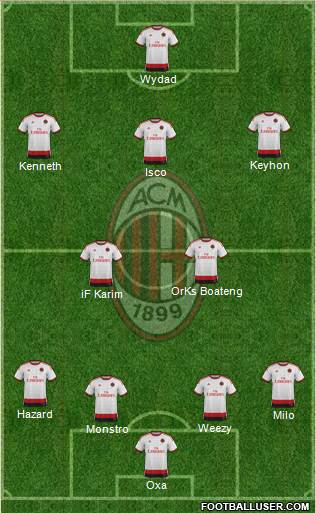 A.C. Milan Formation 2015