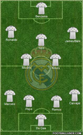 Real Madrid C.F. Formation 2015