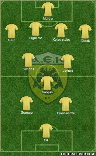 AEK Athens Formation 2015