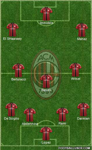 A.C. Milan Formation 2015