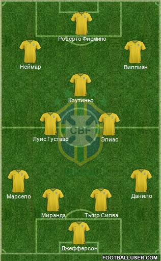 Brazil Formation 2015