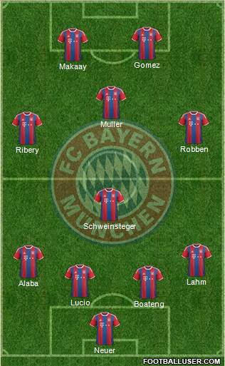 FC Bayern München Formation 2015