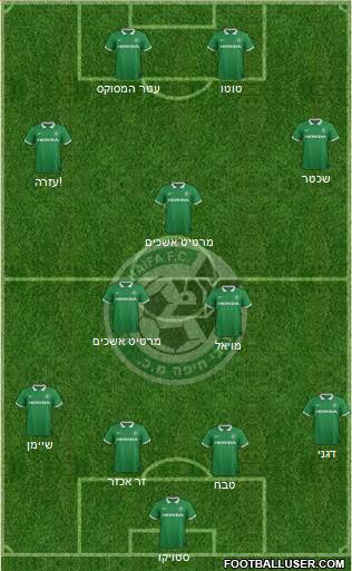 Maccabi Haifa Formation 2015
