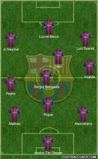 F.C. Barcelona Formation 2015