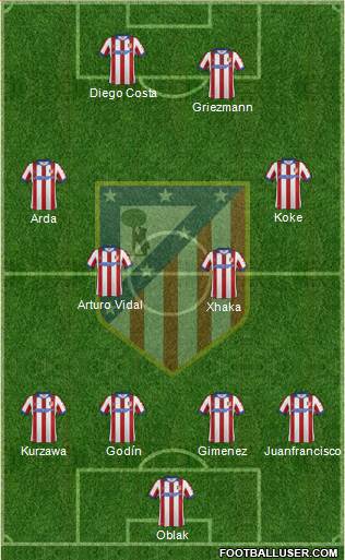 C. Atlético Madrid S.A.D. Formation 2015