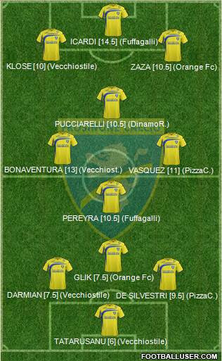 Frosinone Formation 2015