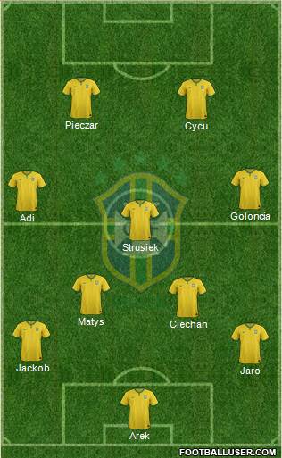 Brazil Formation 2015