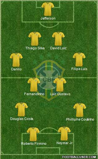 Brazil Formation 2015