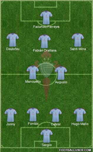R.C. Celta S.A.D. Formation 2015