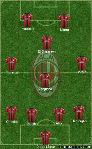 A.C. Milan Formation 2015