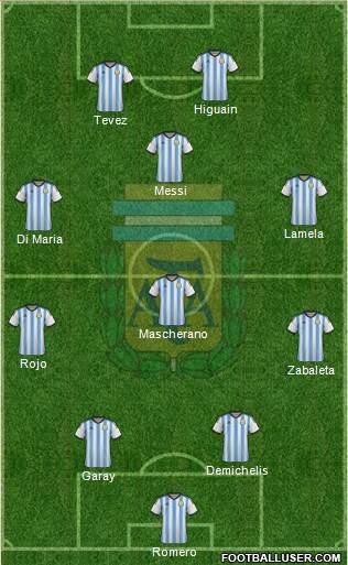 Argentina Formation 2015