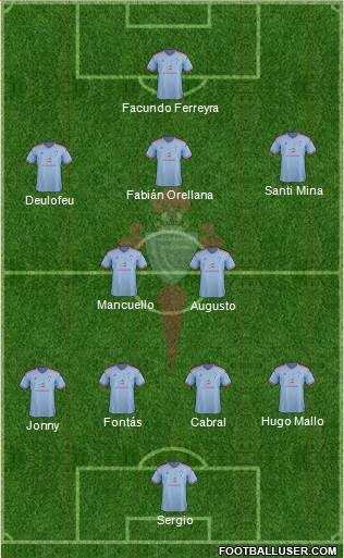 R.C. Celta S.A.D. Formation 2015