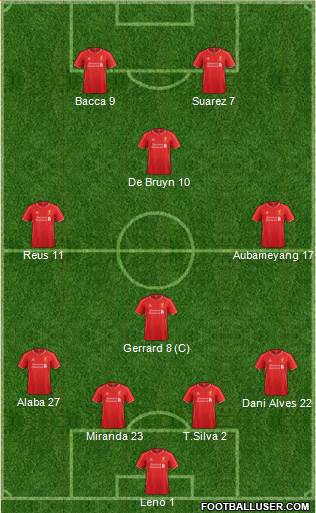 Liverpool Formation 2015