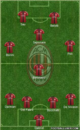A.C. Milan Formation 2015