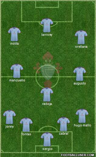 R.C. Celta S.A.D. Formation 2015