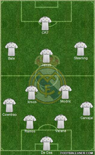 Real Madrid C.F. Formation 2015