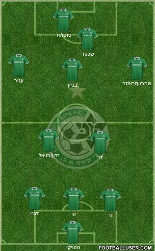Maccabi Haifa Formation 2015