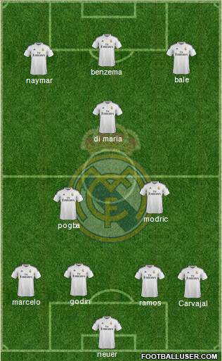 Real Madrid C.F. Formation 2015