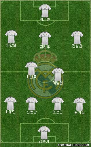 Real Madrid C.F. Formation 2015