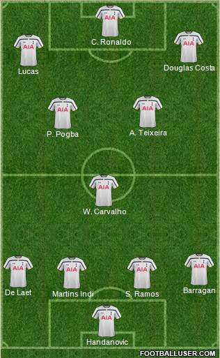 Tottenham Hotspur Formation 2015