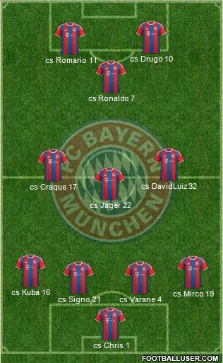FC Bayern München Formation 2015