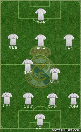 Real Madrid C.F. Formation 2015