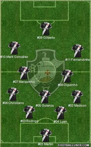 CR Vasco da Gama Formation 2015