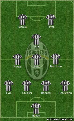 Juventus Formation 2015