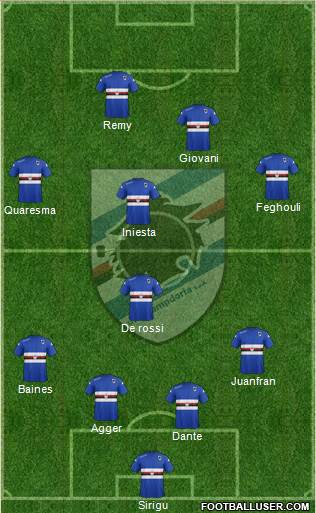 Sampdoria Formation 2015