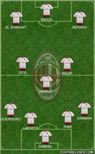 A.C. Milan Formation 2015