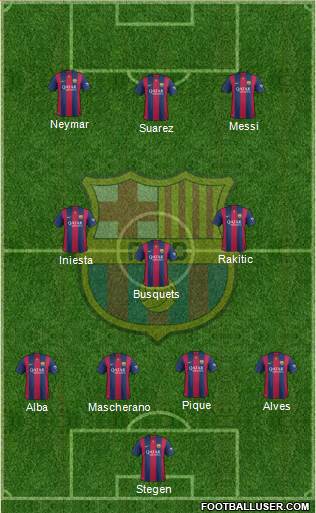 F.C. Barcelona Formation 2015