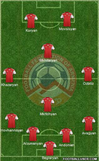 Armenia Formation 2015