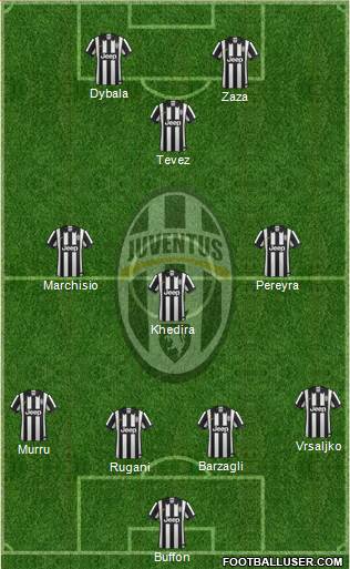 Juventus Formation 2015