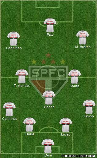 São Paulo FC Formation 2015