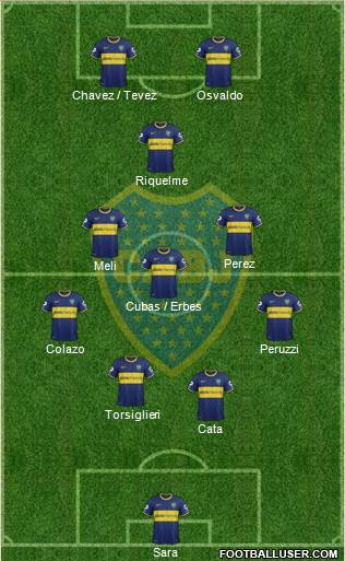 Boca Juniors Formation 2015