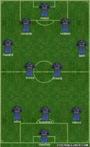 Manchester City Formation 2015